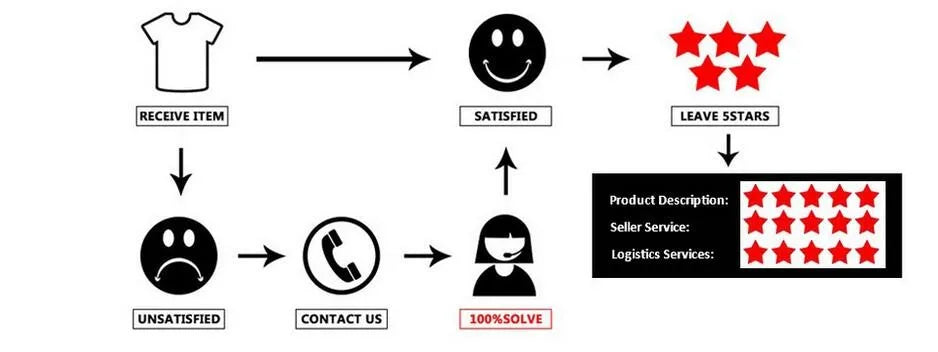 Headlight Level Range Adjustment Control Motor for -Audi ford Seat Skoda Opel 1J0941295A
