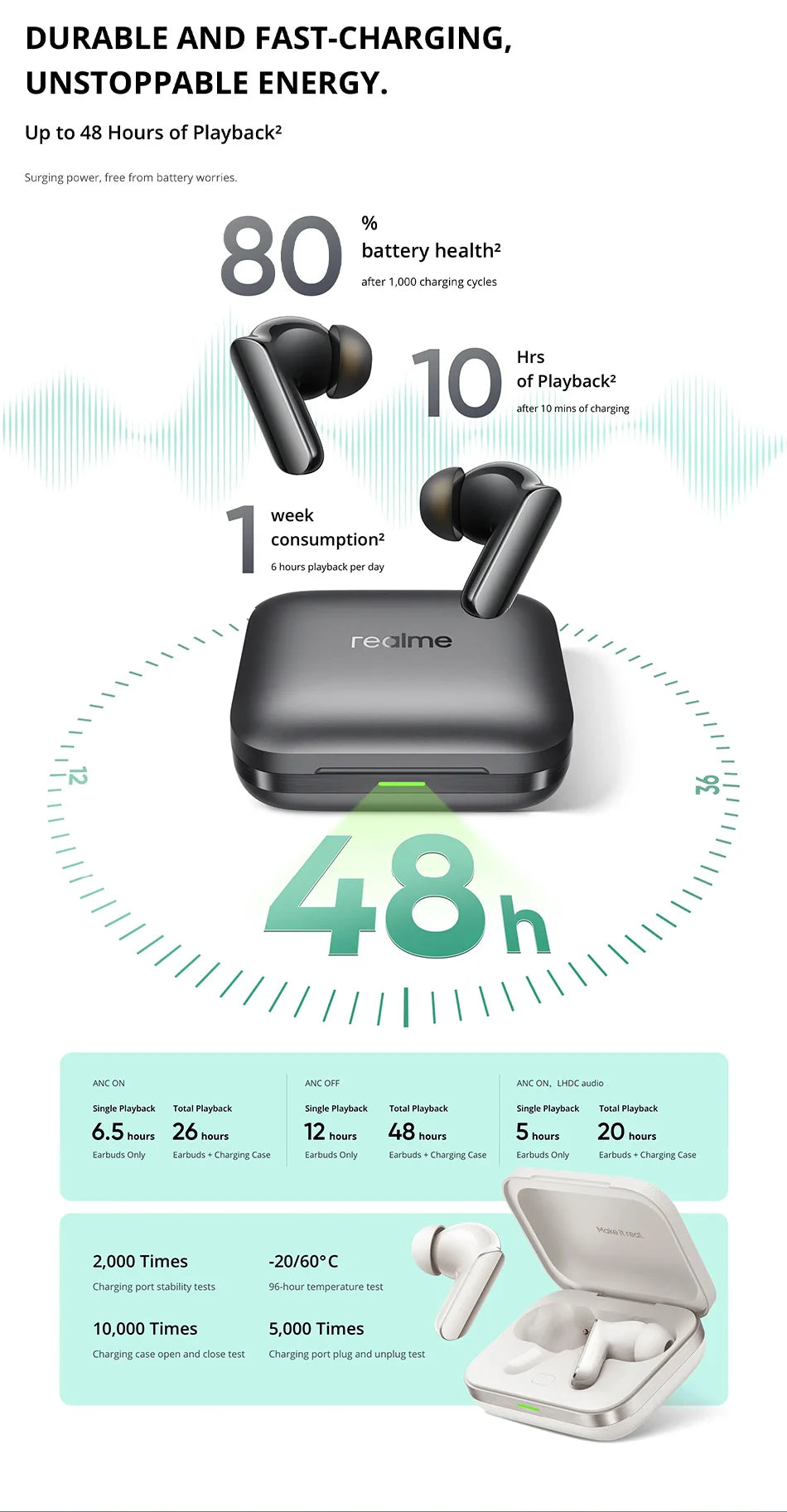 Realme Buds Air 7 Pro with Ai, Bluetooth Headphones 53 Db, 48 Hours of Autonomy, Hi-Res and Lhdc 5.0, Compatible with Realme 16 Pro and Realme Gt 8 Pro
